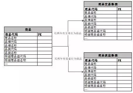 苏宁数据仓库应对数据爆发式增长的技术演进