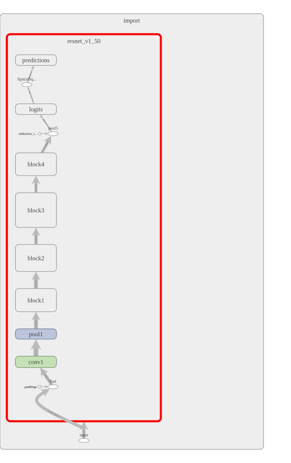 TensorRT 与 TensorFlow 1.7 集成