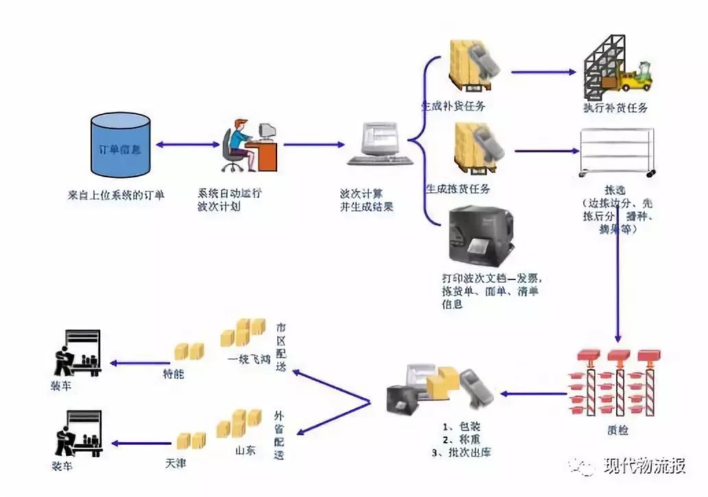 【特别报道】菜鸟物流云全链路压测助力物流系统的稳定性保障