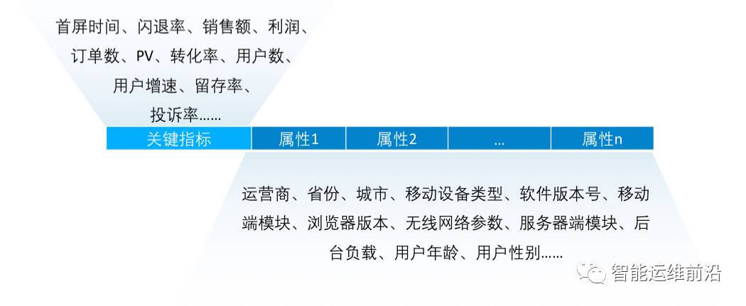 《中国计算机协会通讯》发表AIOps科普文章