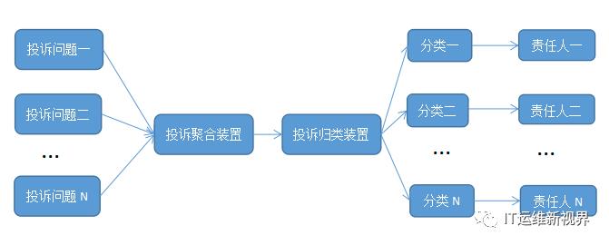 江苏移动AIOps探索 ——“小信”智能运维助手实践