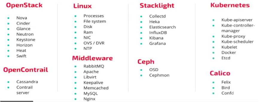 深度分析：Mirantis MCP 1.0：OpenStack 和 Kubernetes 整合的第一步