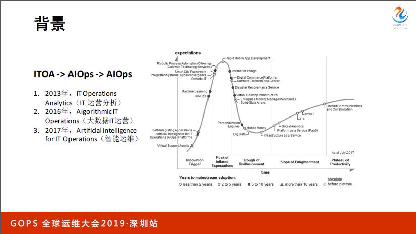 在线教育行业从0到1的 AIOps 之路