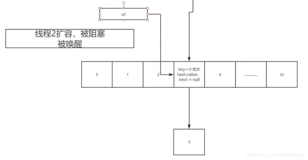 JDK1.7中HashMap死环问题及JDK1.8中对HashMap的优化源码详解