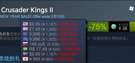 Steam违背欧盟反垄断法罚款160W欧元！高、低价区合并在即？