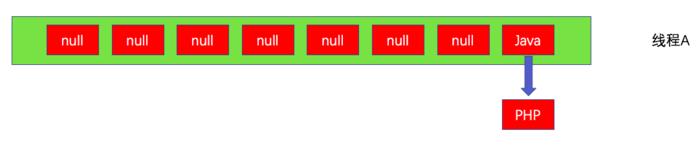 HashMap底层详解-003-resize、并发下的安全问题