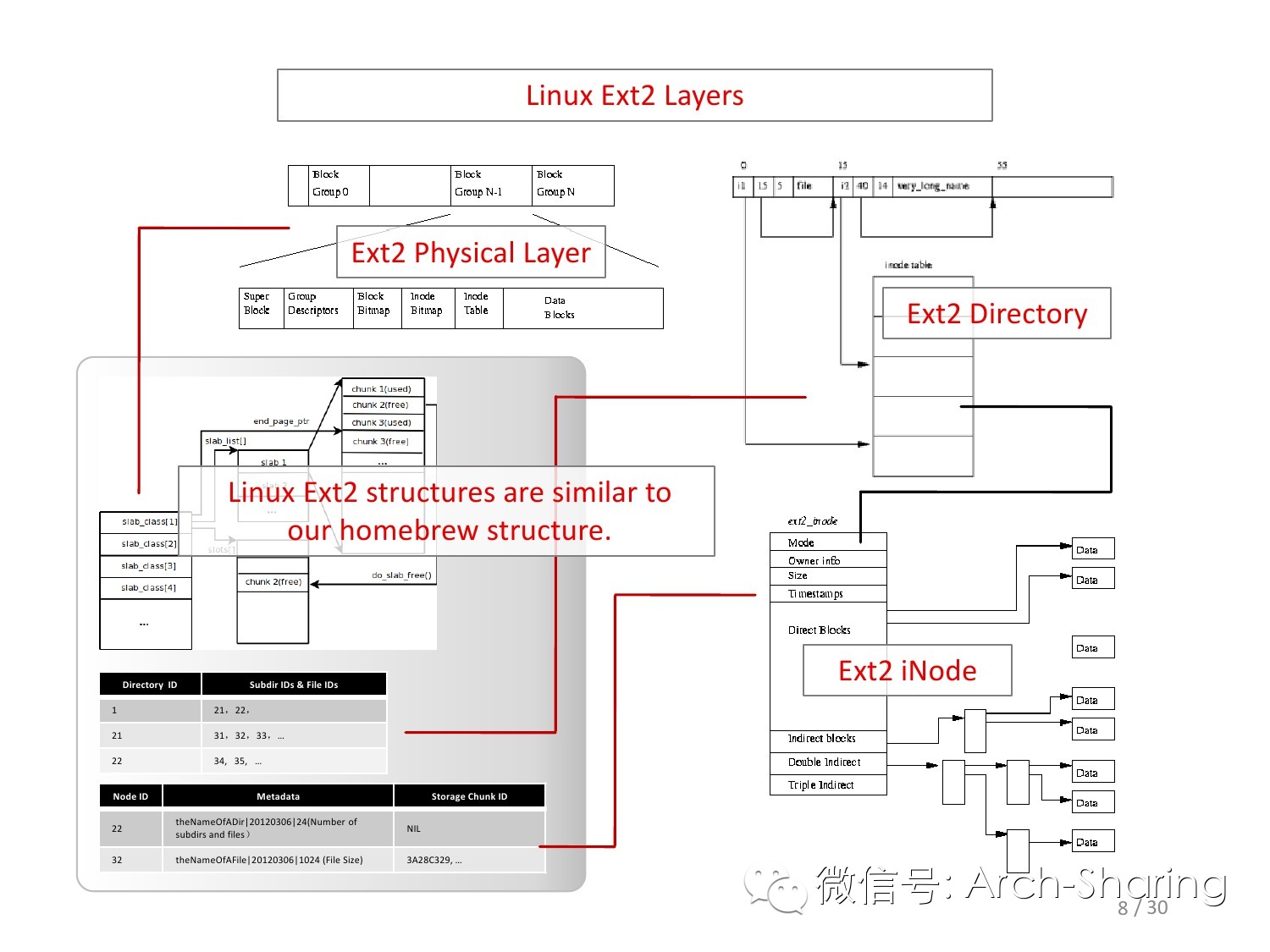 Google分布式文件系统（GFS）