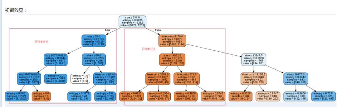 【干货分享】AIOps之根因分析