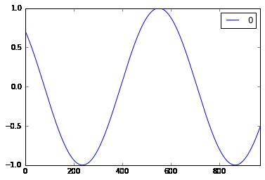 使用CNN（LSTM架构）进行序列预测基于TensorFlow