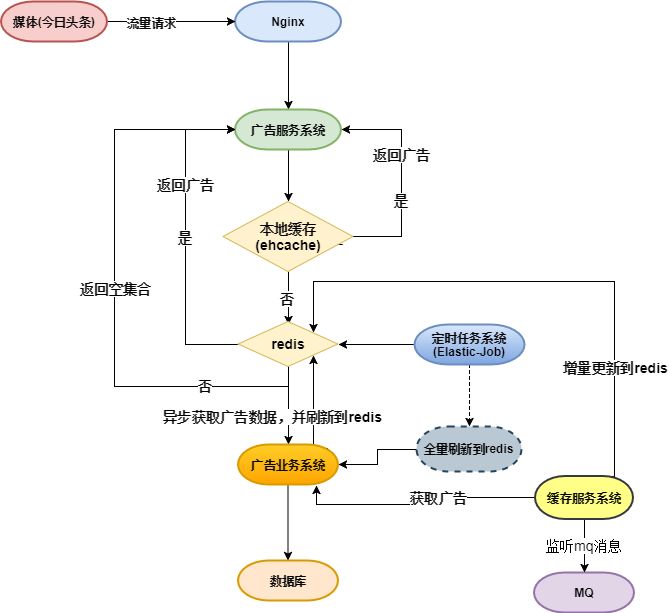 史上最透彻的 RabbitMQ 可靠消息传输实战