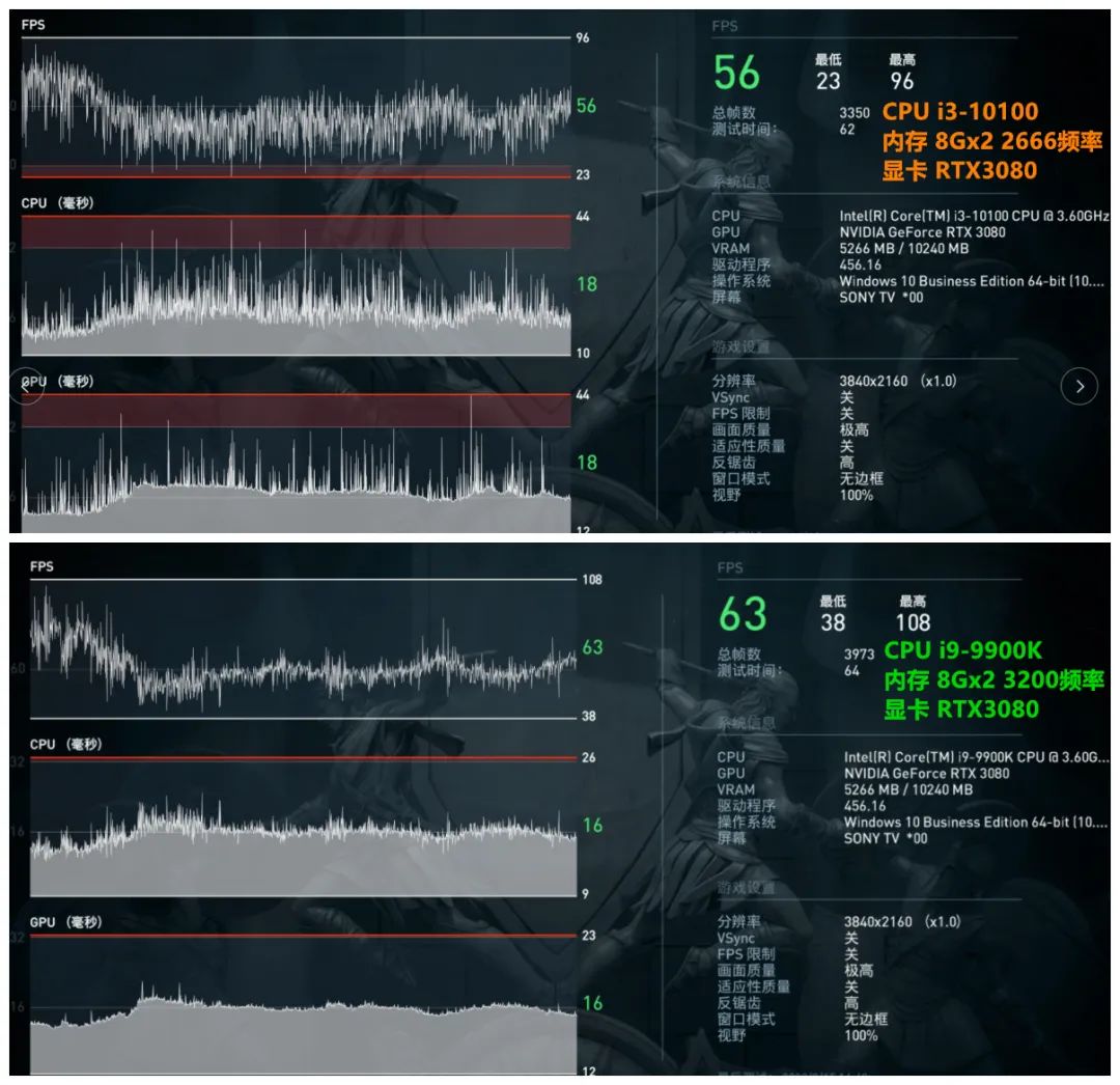 【加内特帮帮你】115期 RTX3080显卡+i3-10100实测（对比i9-9900K）小马拉大车？