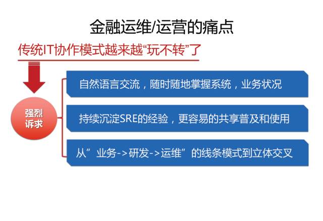 AIOps核心任务：任务机器人在金融领域中的落地（附文件下载）