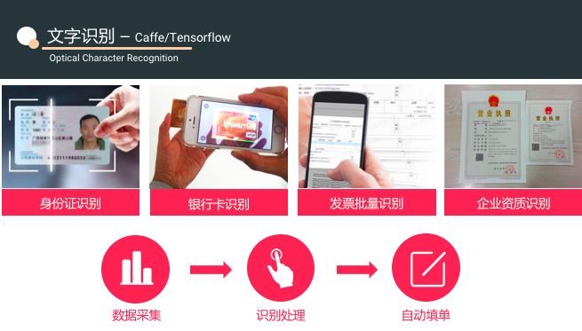 浜笢濡備綍鐜╄浆TensorFlow?