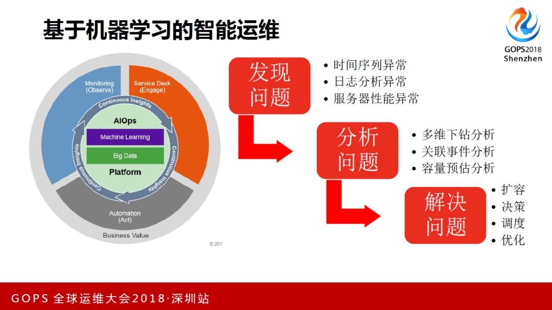 AIOps 线下沙龙回顾