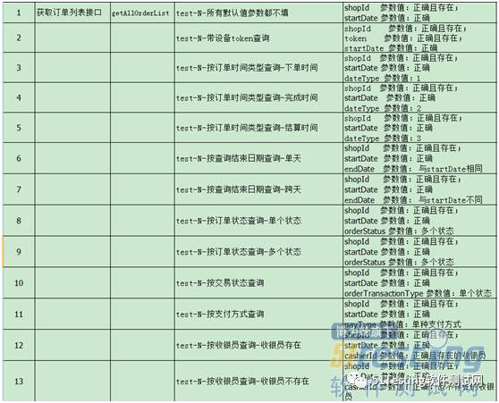 接口测试之用例设计实践总结