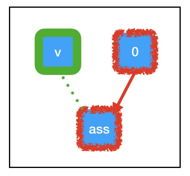 令人困惑的TensorFlow！