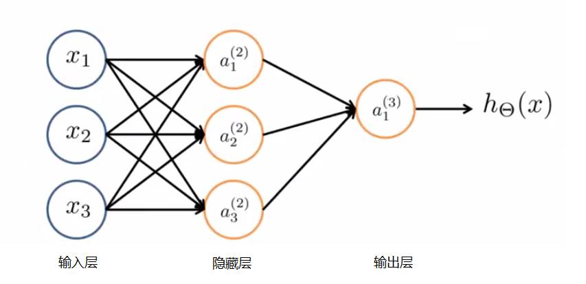 神经网络算法