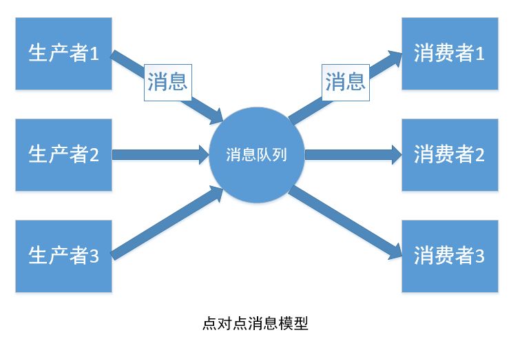 初探Apache ActiveMQ