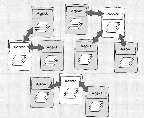 基于Nginx和Consul构建高可用及自动发现的Docker服务架构