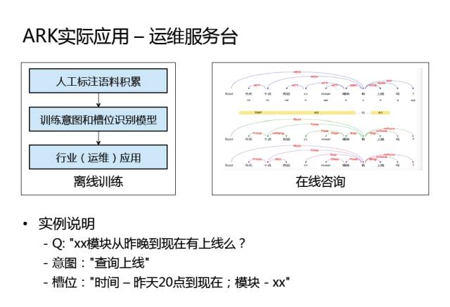 干货 | AIOps-百度的思考与实践