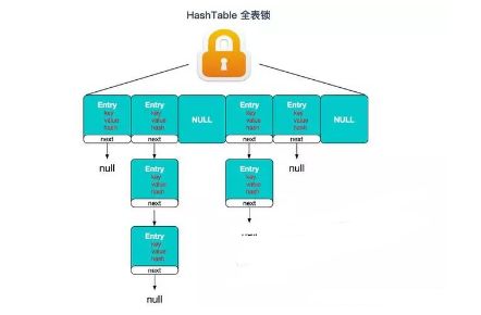 hashmap：面试必问知识点，你了解多少？