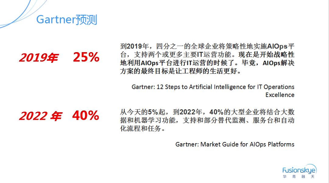 AIOps助华青融天赋能金融行业