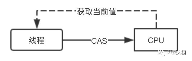 图解Go里面的互斥锁mutex了解编程语言核心实现源码