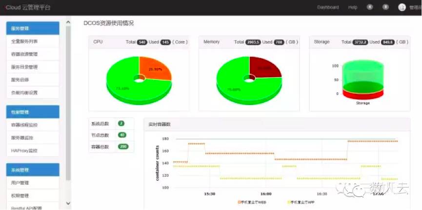 Mesos 浙江移动双11秒杀的独家秘籍