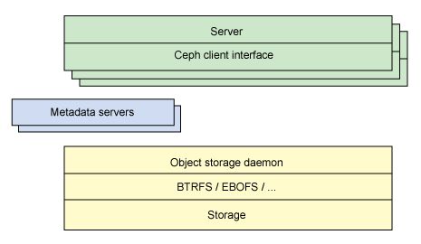 Ceph —— 一个 PB 规模的 Linux 分布式文件系统