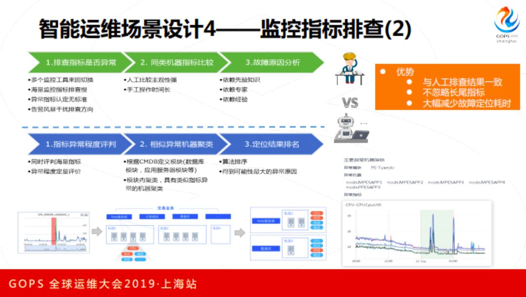 AIOps 如何优雅服务应用运维？看民生银行智能运维实践与探索