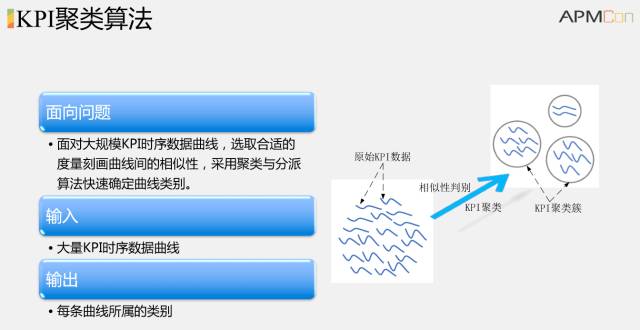 清华教授解密AIOps：智能运维如何落地？