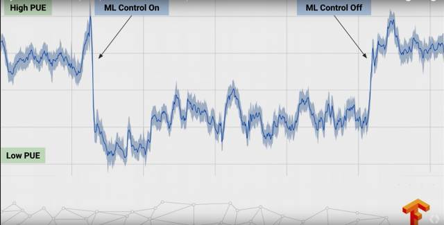 史上最全：TensorFlow 好玩的技术、应用和你不知道的黑科技