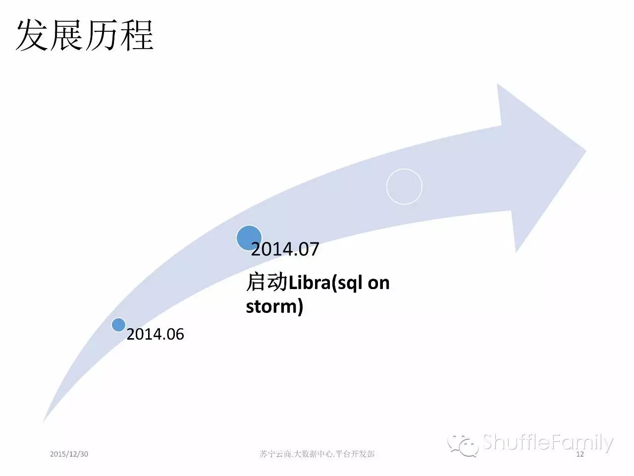 苏宁云商的流式计算实践