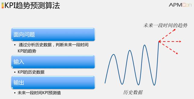 清华教授解密AIOps：智能运维如何落地？