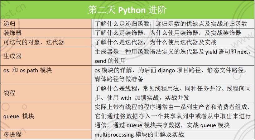 呕心沥血整理的接口测试面试题及答案