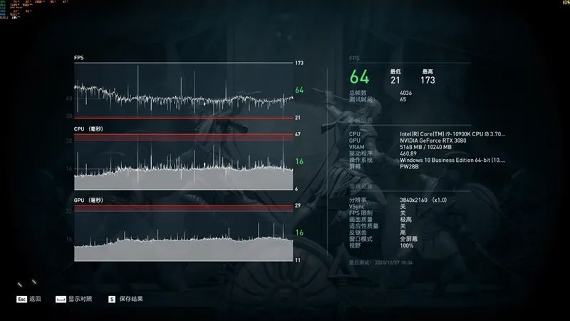 倾全力打造旗舰！微星RTX 3080超龙评测：4K追平RX 6900 XT