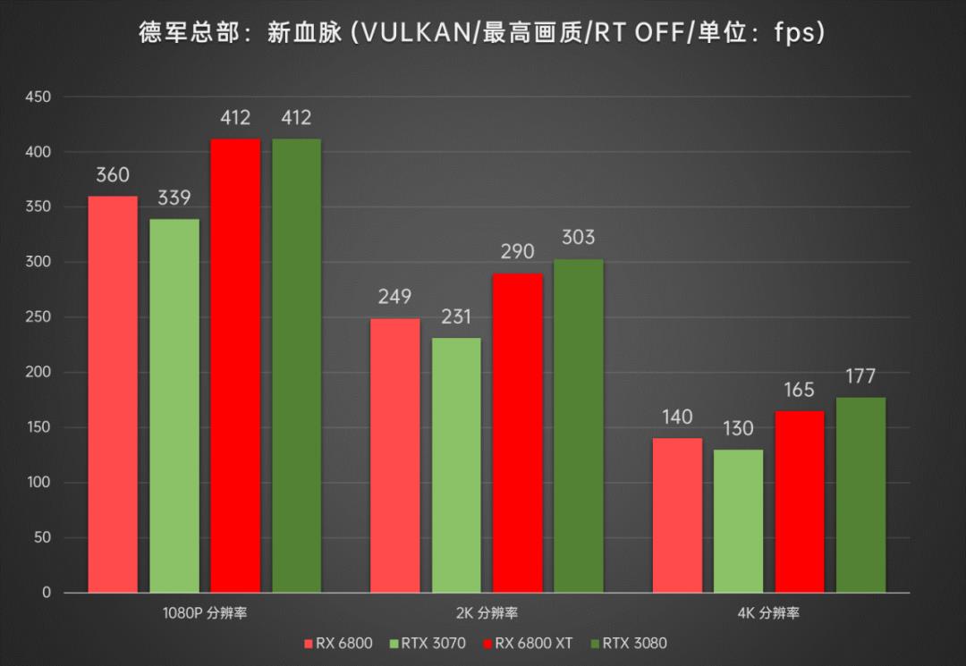 AMD显卡重返高端序列，Radeon RX6800/6800XT首发深度评测