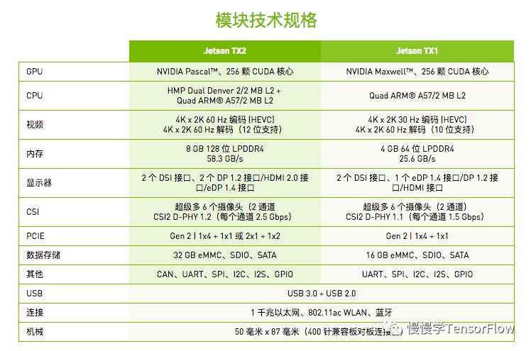 Nvidia Jetson TX2 上编译安装 TensorFlow r1.5