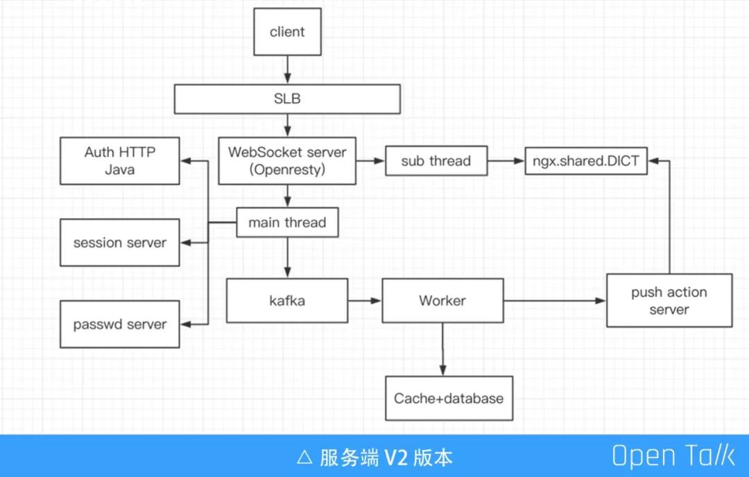 福禄科技罗宇翔：OpenResty 游戏反外挂应用丨OpenResty × Open Talk 武汉站