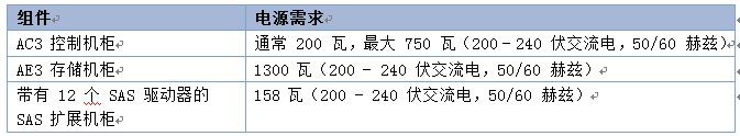 某银行数据仓库存储升级改造项目实施