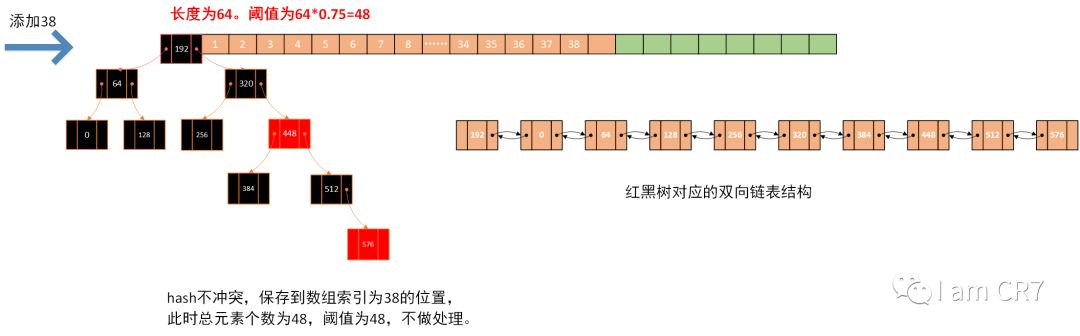 彻底理解HashMap的元素插入原理