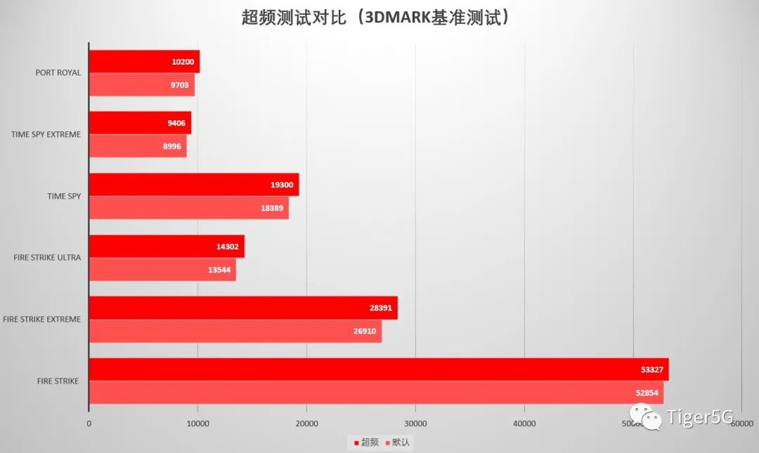 3A加成的顶配ITX小钢炮 银欣SG14+RX 6900XT