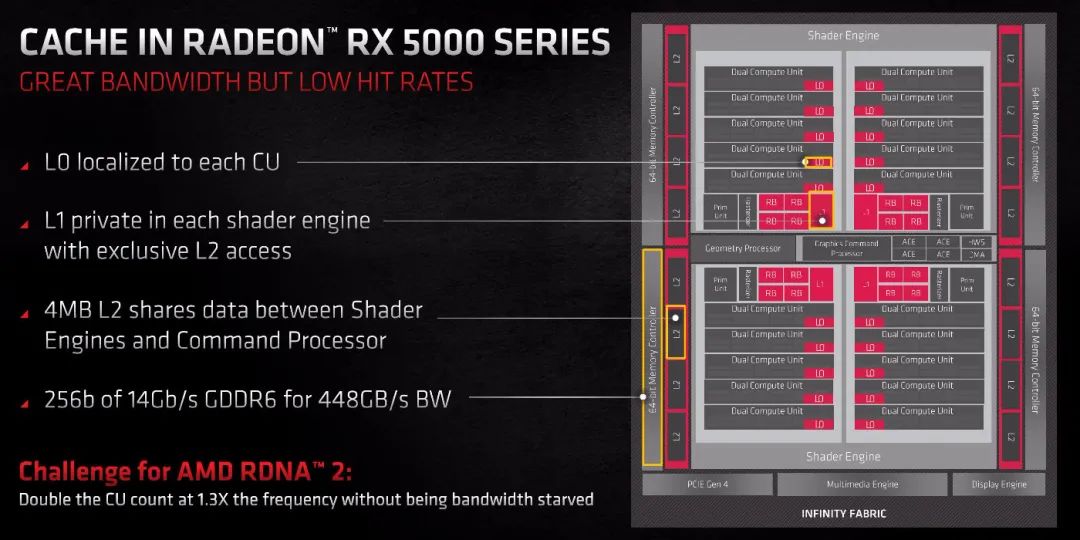 重回双雄争霸时代 AMD Radeon RX 6800/6800XT首发评测