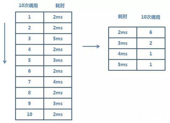 京东 618：升级全链路压测方案，打造军演机器人 ForceBot