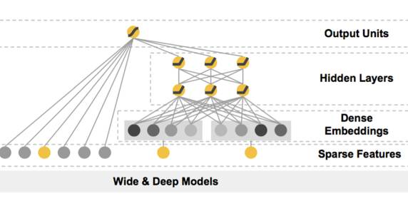 译文 | 简明 TensorFlow 教程：所有的模型