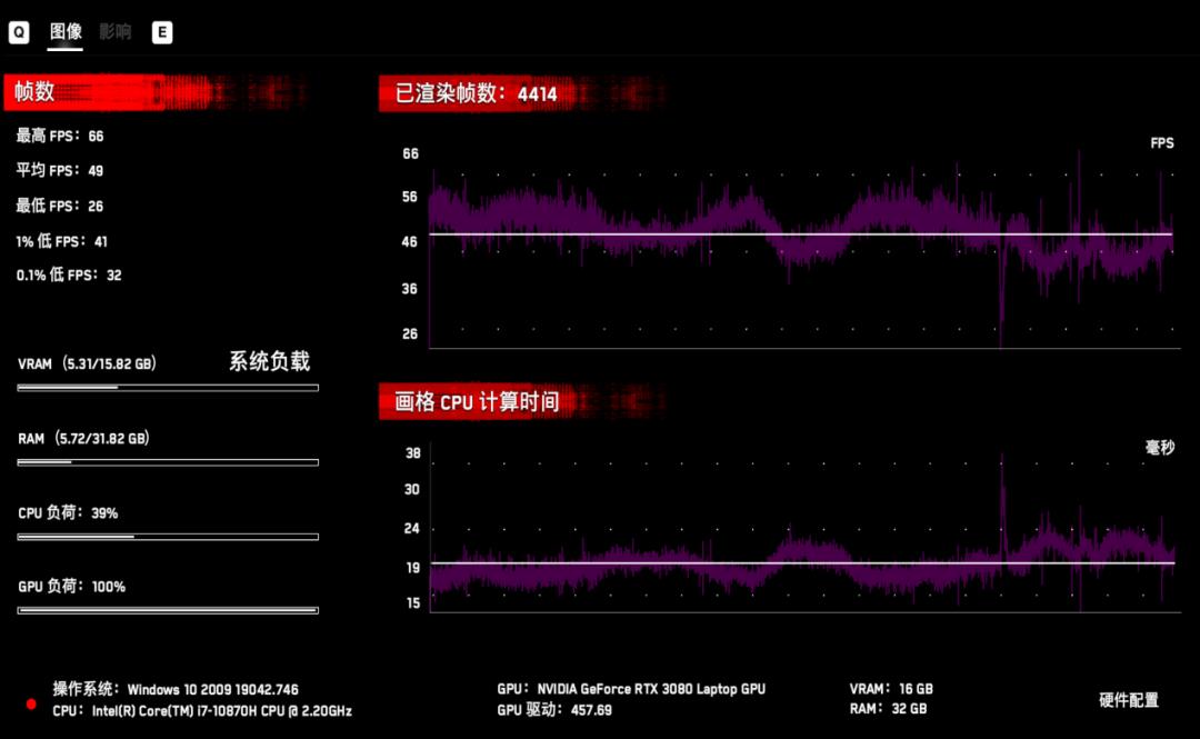 RTX 3080 Laptop GPU高能登场！雷神P1轻薄旗舰游戏本评测