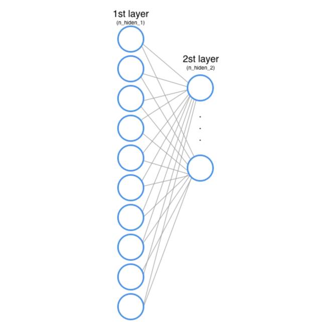 图解机器学习：神经网络和 TensorFlow 的文本分类