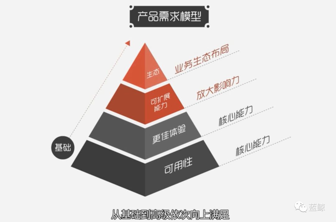 故障自愈：解决运维的主要矛盾才能AIOps