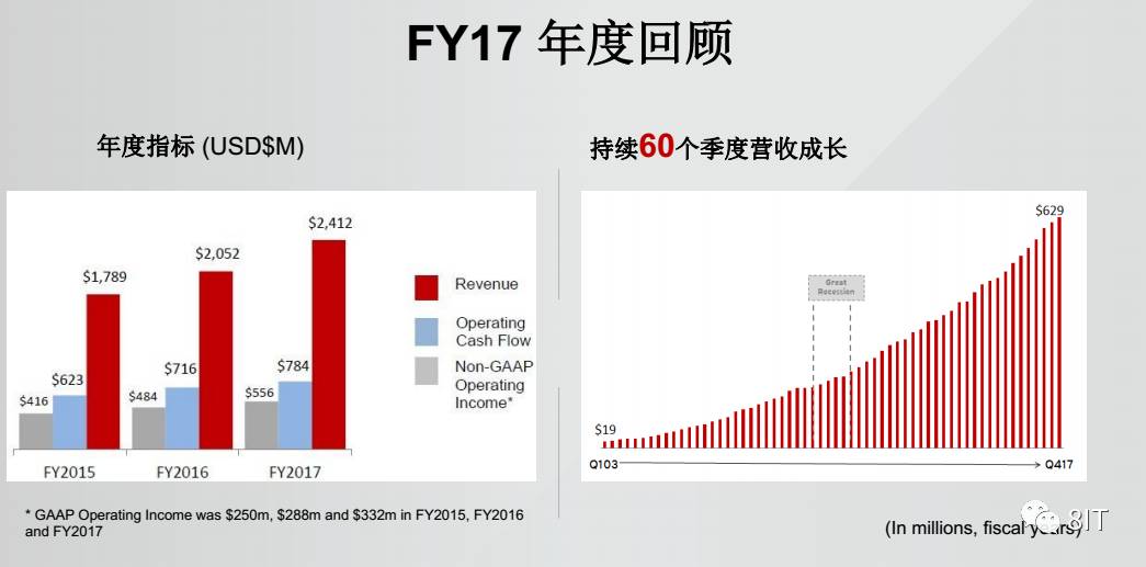 2017“红帽Open讲”：三大亮点聚焦财报、容器与OpenStack