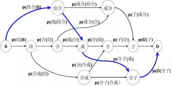 ✪​投稿｜达观数据告诉你机器如何理解语言——中文分词技术